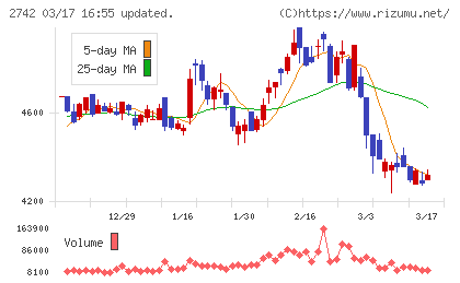 ハローズチャート