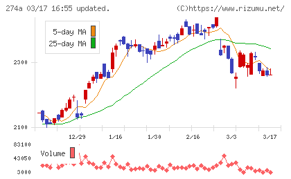 ガーデンチャート