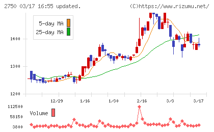 石光商事チャート