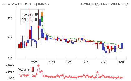 ハンワホームズチャート