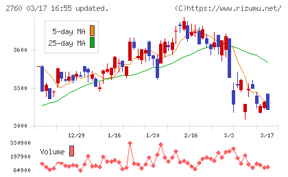 東京エレクトロン　デバイスチャート