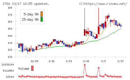 ひらまつチャート