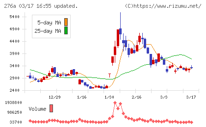 ククレブ・アドバイザーズチャート