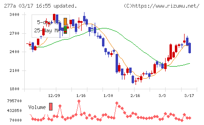 グロービングチャート