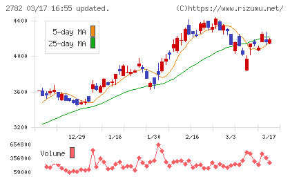 セリアチャート