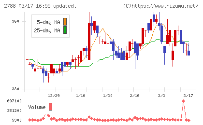 アップルインターナショナルチャート