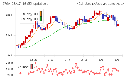 ナフコチャート