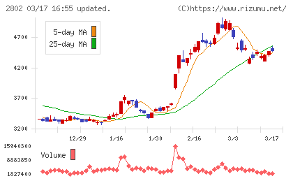 味の素チャート