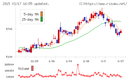 アリアケジャパンチャート