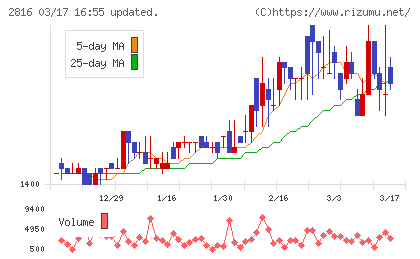 ダイショーチャート