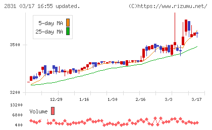 はごろもフーズチャート