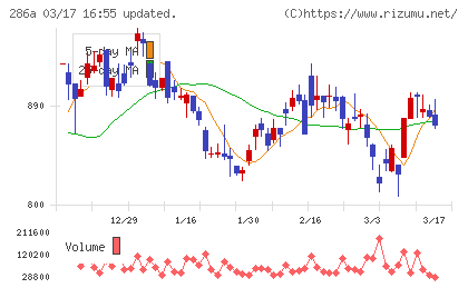 ユカリアチャート
