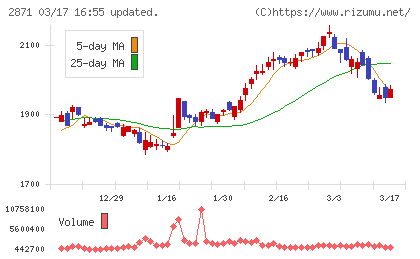 ニチレイチャート