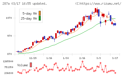 黒田グループチャート