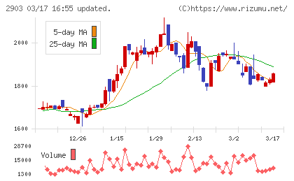 シノブフーズチャート
