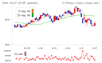 フジッコチャート