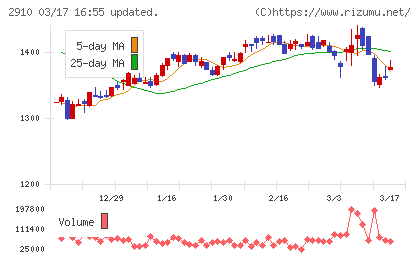 ロック・フィールドチャート