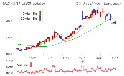 ケンコーマヨネーズチャート