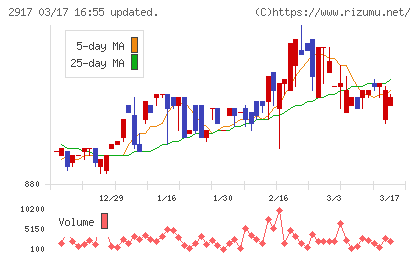 大森屋チャート
