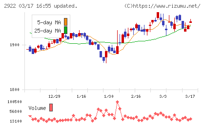 なとりチャート