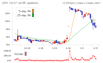 ＧＬＣ　ＧＲＯＵＰチャート
