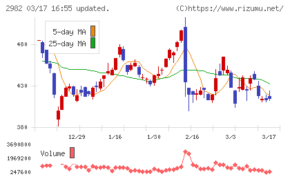ＡＤワークスグループチャート