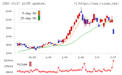 アールプランナーチャート