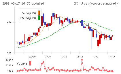 ホームポジションチャート