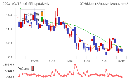 クラシルチャート