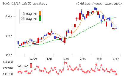 ヒューリックチャート
