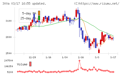 ＭＩＣチャート