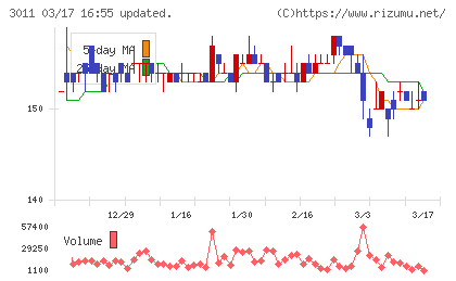 バナーズチャート