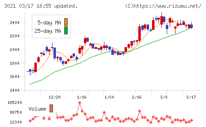 パシフィックネットチャート