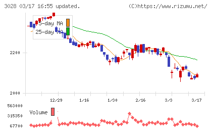 アルペンチャート