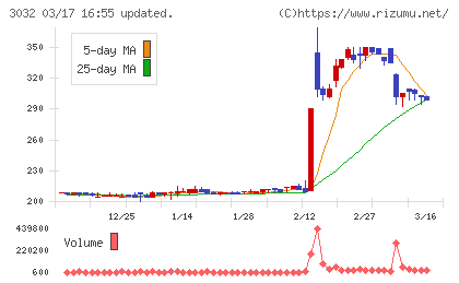 ゴルフ・ドゥチャート