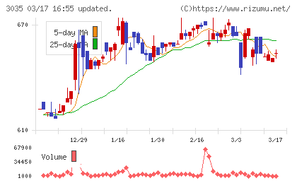 ケイティケイチャート
