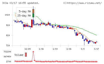 ｖｉｓｕｍｏチャート
