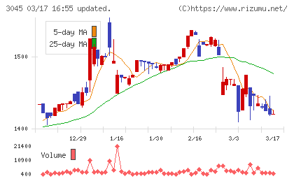 カワサキチャート