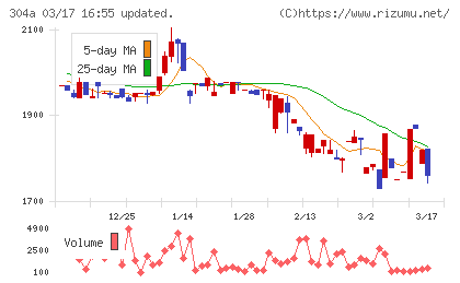 フォルシアチャート