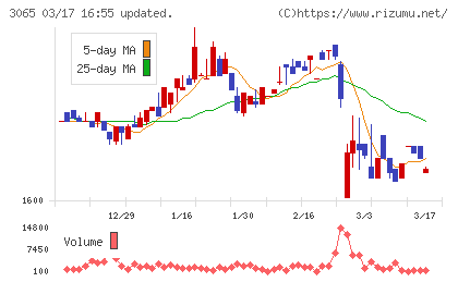 ライフフーズチャート