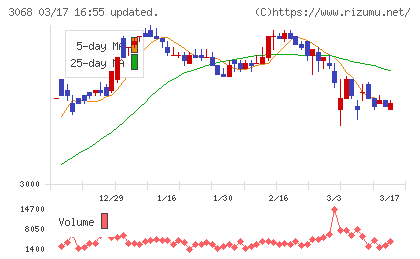 ＷＤＩチャート