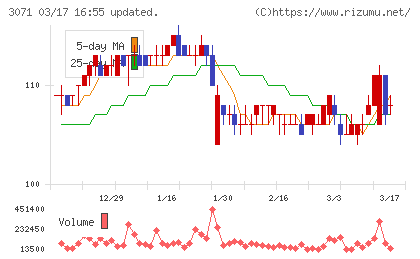 ストリームチャート