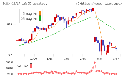 ジェーソンチャート