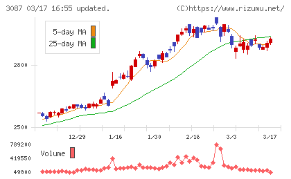 ドトール・日レスホールディングスチャート