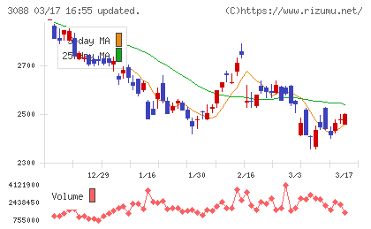 マツキヨココカラ＆カンパニーチャート