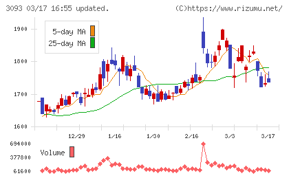 トレジャー・ファクトリーチャート