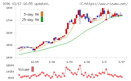 オーシャンシステムチャート