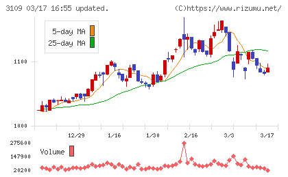 シキボウチャート