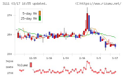 オーミケンシチャート