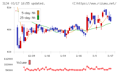 Ｈａｍｅｅチャート